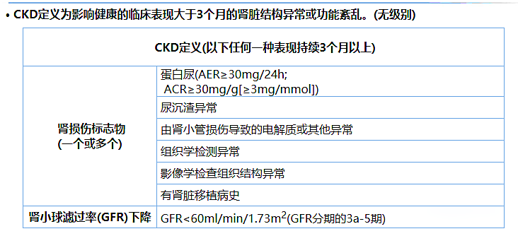 尿蛋白、尿白蛋白和尿微量白蛋白三者是什么關(guān)系？