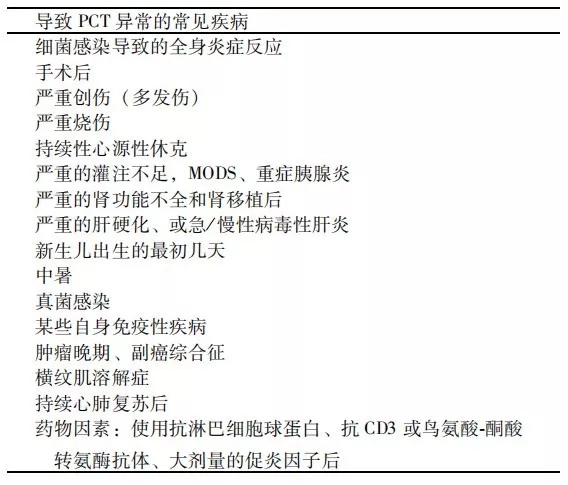 降鈣素原升高，一定是感染么