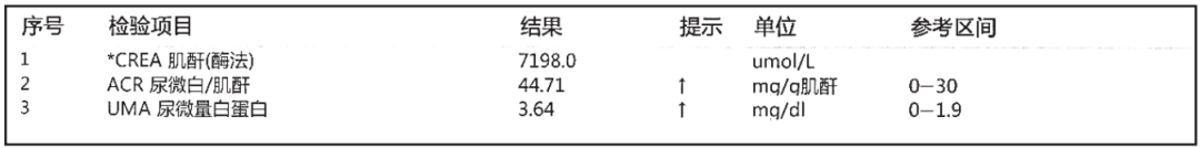 尿微量白蛋白化驗單